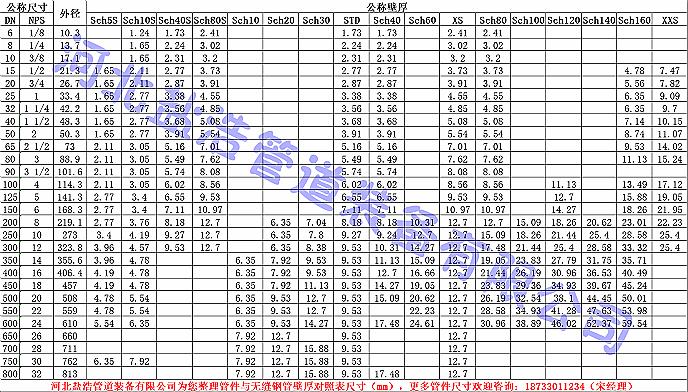 彎頭壓力壁厚表